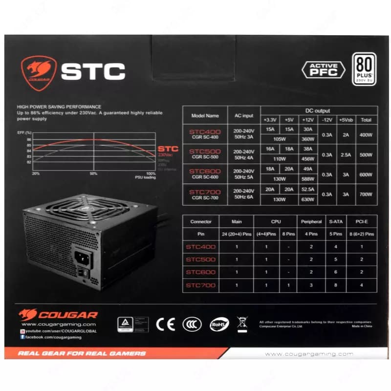 Блок питания COUGAR STC 500W — 5