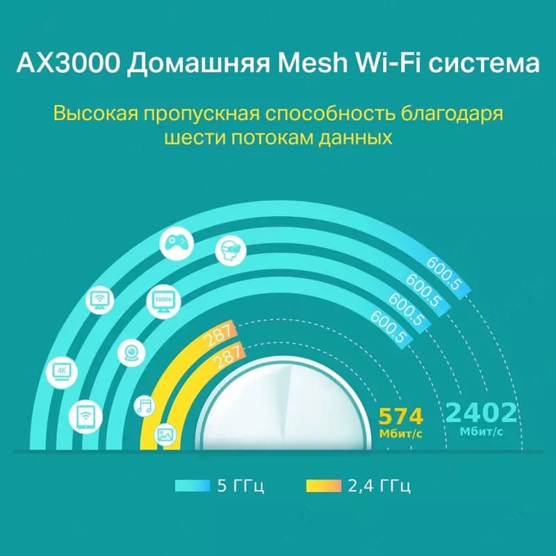 Mesh Wi-Fi система TP-Link Deco X60 (3-pack) AX5400 — 3