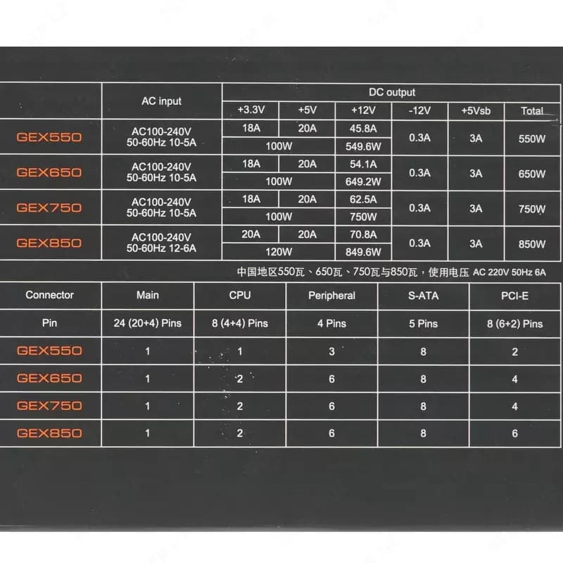 Блок питания COUGAR GEX 650W — 5