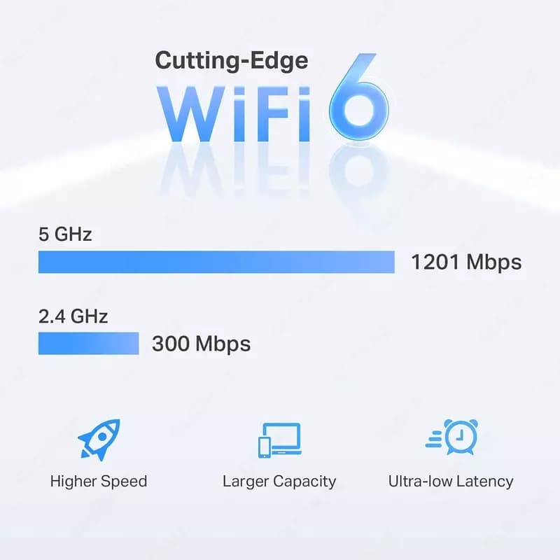Wi-Fi усилитель сигнала (репитер) TP-LINK RE500X — 2