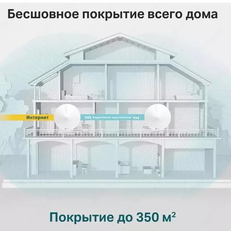 Mesh Wi-Fi система TP-Link Deco M5 (2-Pack) AC1300 Whole Home — 4
