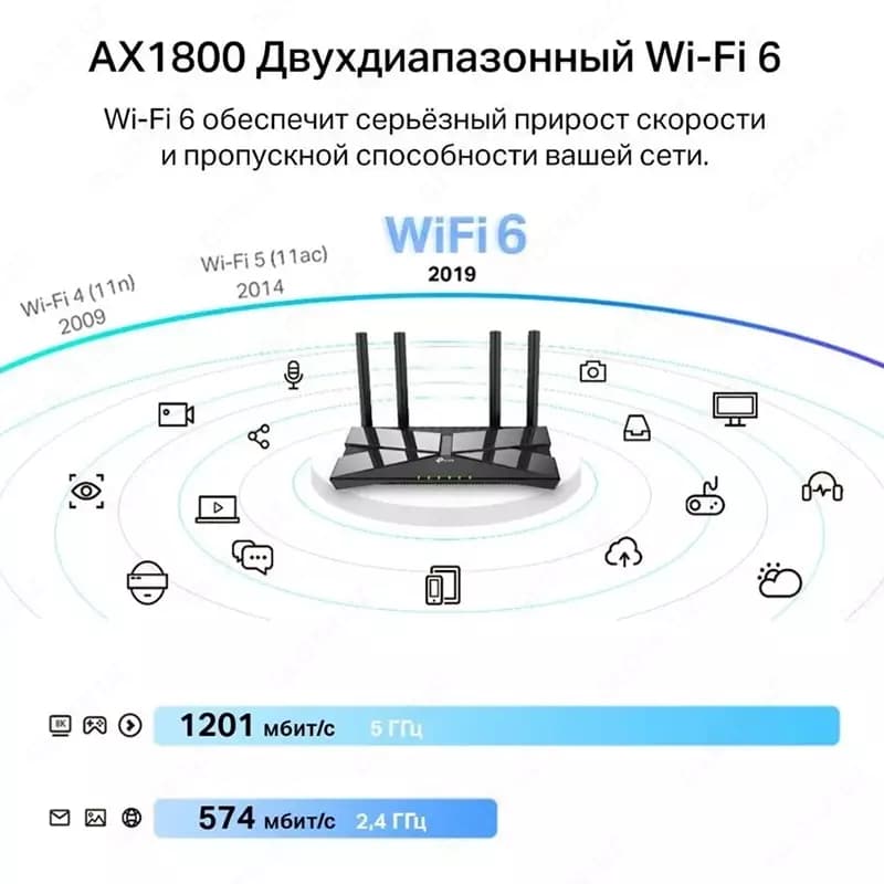 Wi-Fi адаптер TP-Link Archer TX20U Plus AX1800 — 3