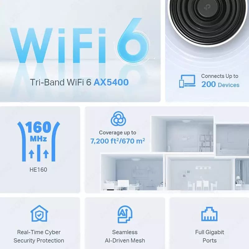 Mesh Wi-Fi система TP-Link Deco X75 (3-pack) AX5400 Whole Home — 3