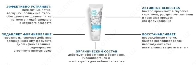 Отбеливающий крем для лица Miracle Glow — 2