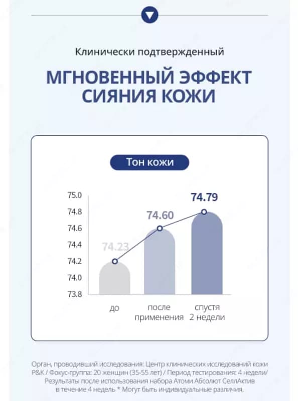 Абсолют СеллАктив Тонер — Ваш идеальный помощник для сияющей и упругой кожи — 5