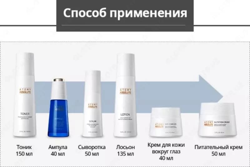 Абсолют СеллАктив Набор — Ваш идеальный уход за кожей — 3