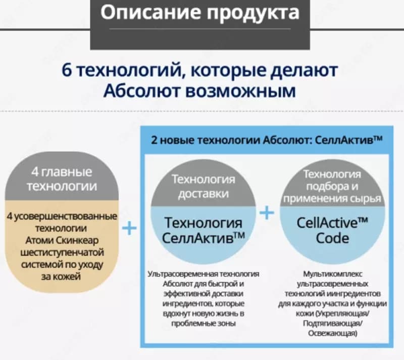 Абсолют СеллАктив Набор — Ваш идеальный уход за кожей — 5