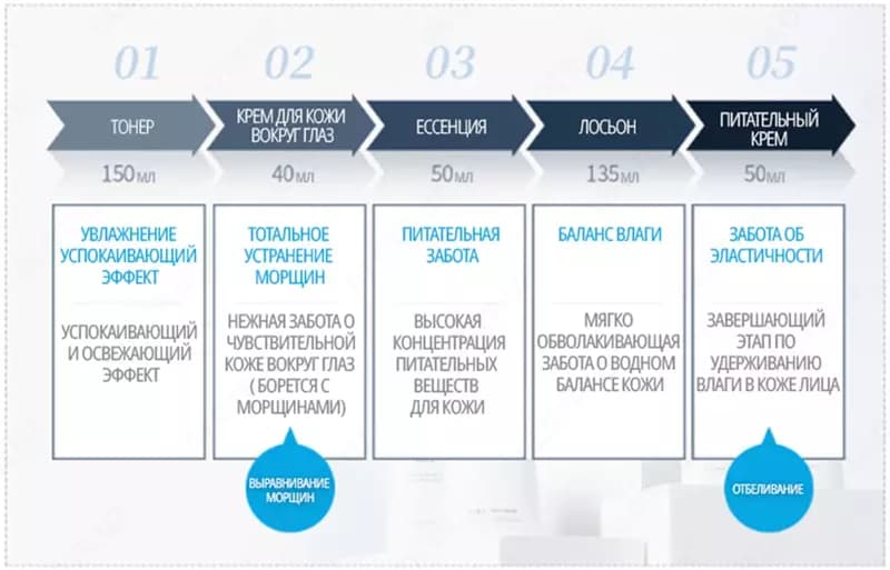 Фэйм лосьон — идеальное решение для увлажнения и питания вашей кожи! — 3