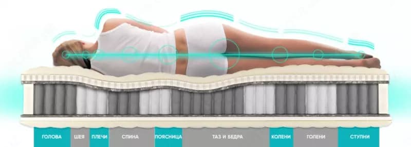 Ортопедический матрас Askona Ortho Hard 200*160 — 3