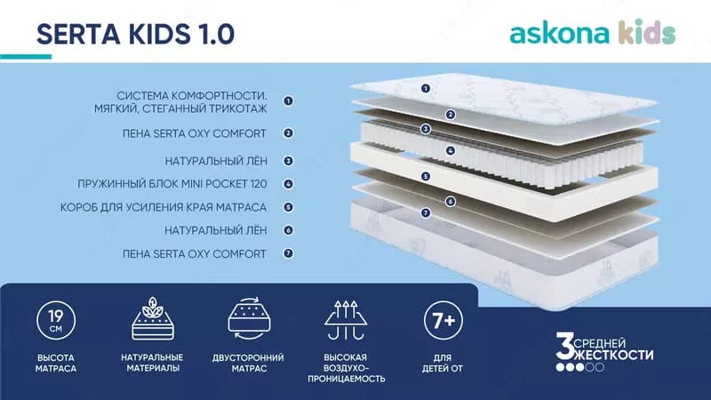 Детский матрас Serta Kids 1.0 90x200 — 1
