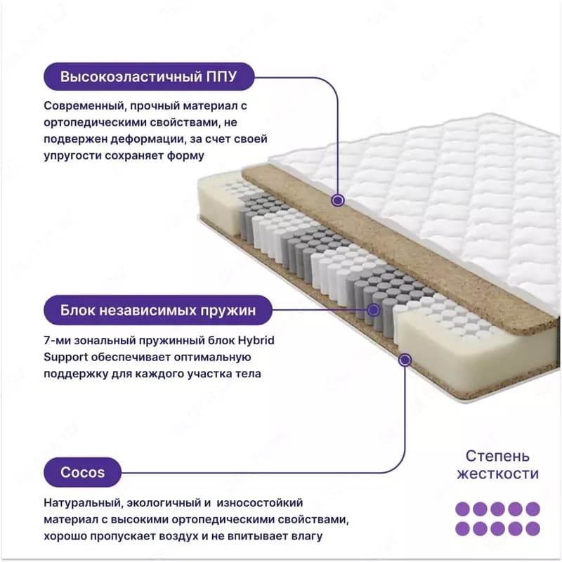 Анатомический матрас PurEnergy Support 160x200 — 3