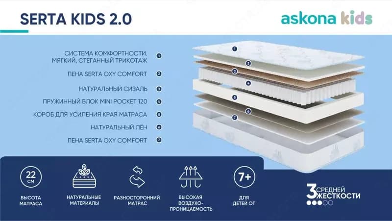 Детский матрас Serta Kids 2.0 90x200 — 1