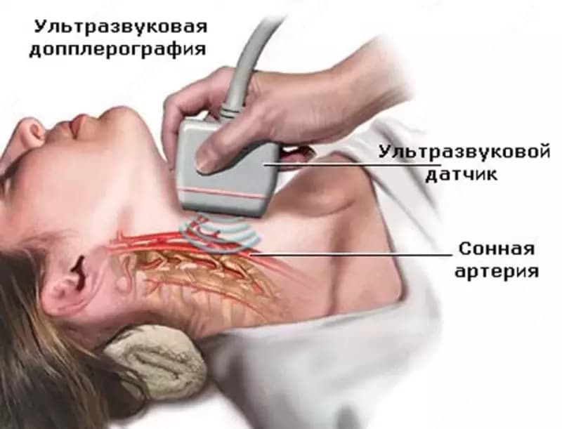 Кабинет ультразвуковой диагностики / УЗИ ультразвуковая допплерография (БЦС) — 1