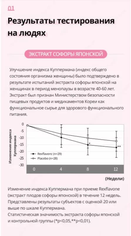 Королевская софора для женского здоровья (120 капсул) — 8