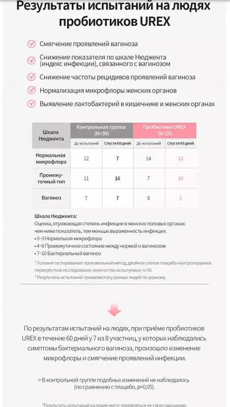 Пробиотики для женского здоровья — 7
