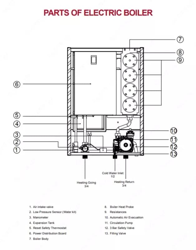 Электрический котёл Galaxy Smart 12 кВт (Турция) — 4