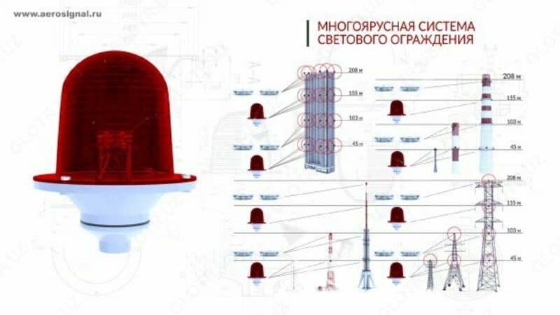 Заградительный огонь «ЗОМ-48LED-АВ» — 2