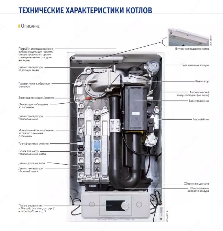 Газовый конденсационный котел De Dietrich AMC 160 (Франция) — 3
