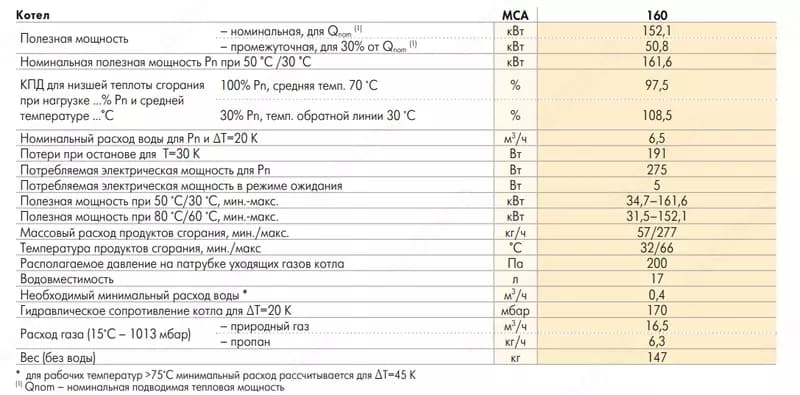 Газовый конденсационный котел De Dietrich AMC 160 (Франция) — 6