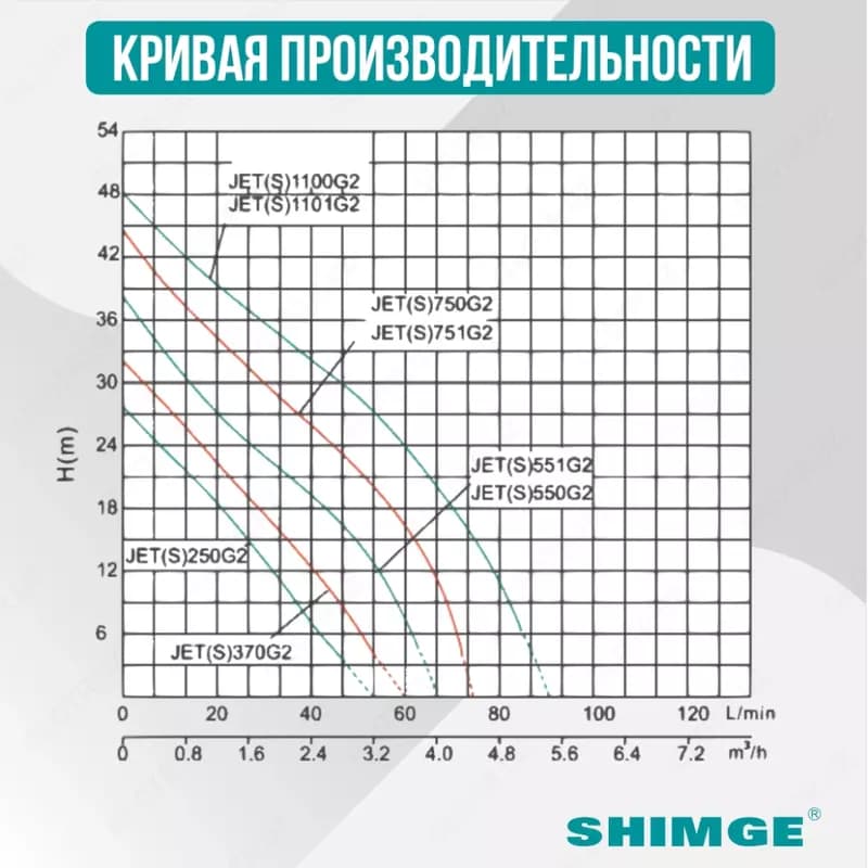 Насосная станция SHIMGE JET 370G2 c баком 24 л — 3