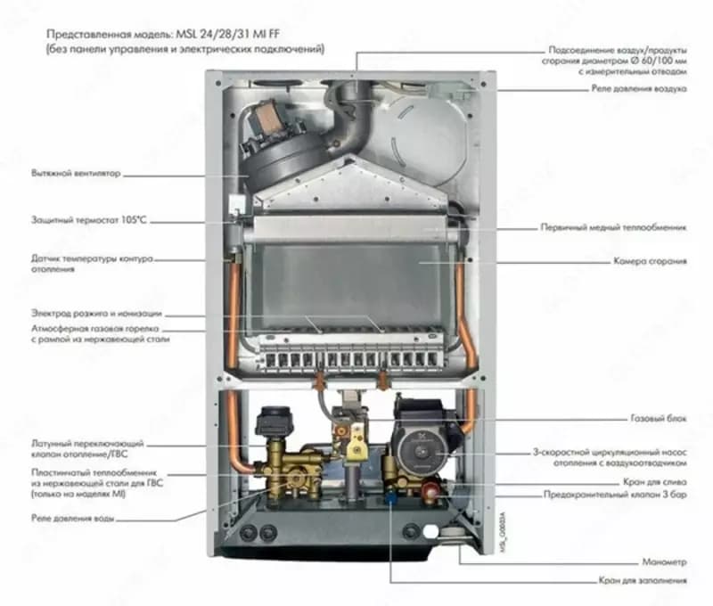 Французский настенный двуконтурный котел - De Dietrich MSL 28 MI FF | Франция — 6