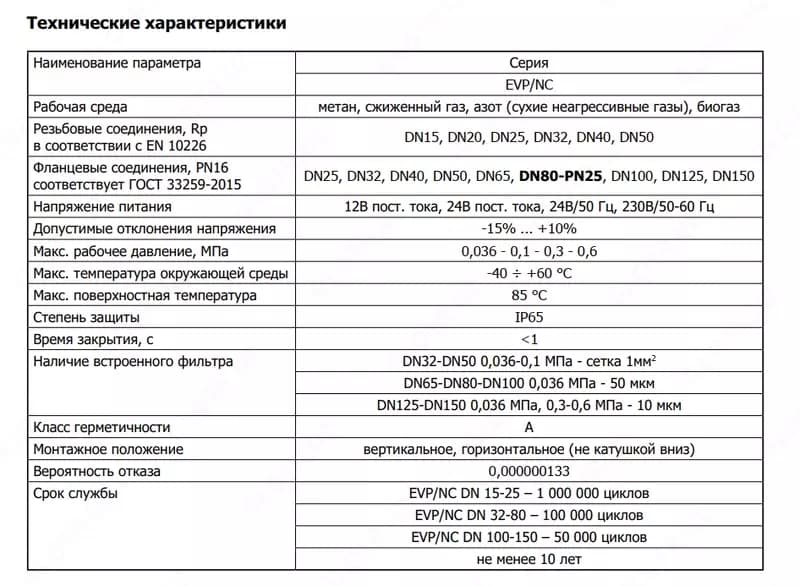 Madas Электромагнитный клапан для газа DN 125 – 230 VAC, P.MAX 360 mbar, EVP/NC — 2