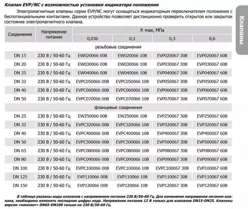 Madas Электромагнитный клапан для газа DN 125 – 230 VAC, P.MAX 360 mbar, EVP/NC — 3