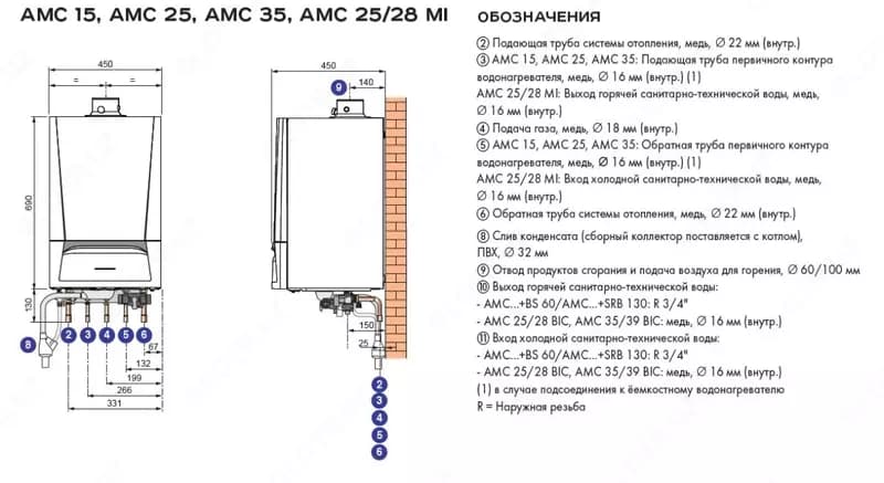 Газовый конденсационный котел - De Dietrich AMC 35 (Франция) — 5