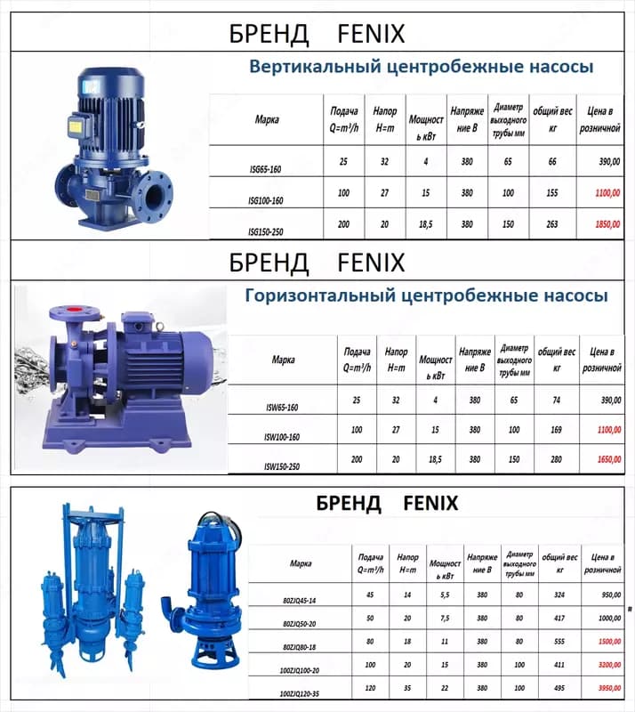 120ZJQ120-35 ПОГРУЖНОЙ НАСОС FENIX ДЛЯ ОТКАЧКИ ПЕСКА — 3
