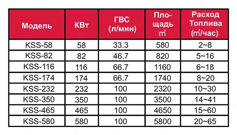 Комбинированный Газовый котел KSS-580 — 1