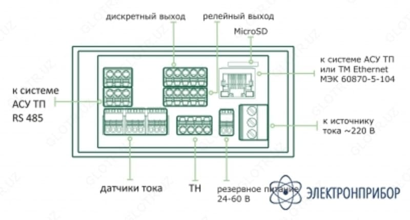 А-СИГНАЛ+ — монитор электрической сети — 3