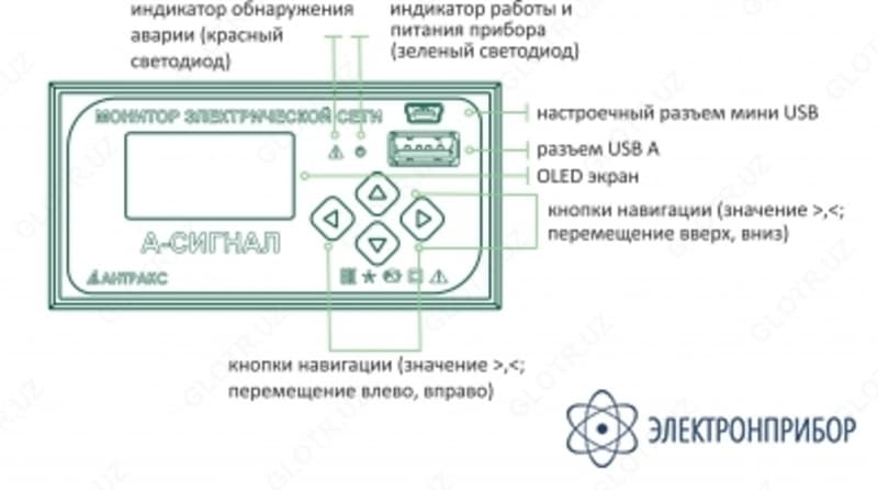 А-СИГНАЛ+ — монитор электрической сети — 4