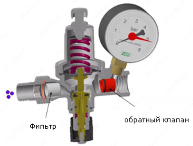 Автоматическая подпитка воды FAR — 2