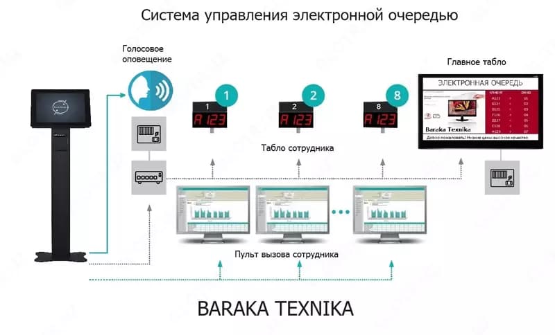Система управления очередью (электронная очередь) — 2