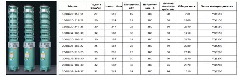 200QJ32-247-37 FENIX СКВАЖИНЫ ЭЛЕКТРИЧЕСКИЙ ПОГРУЖНОЙ НАСОС С ГАРАНТИЕЙ — 3