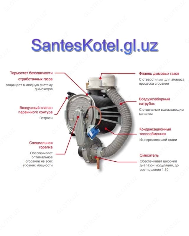 Отопительные одноконтурные газовые котлы ITALTHERM серии Time Power — 3