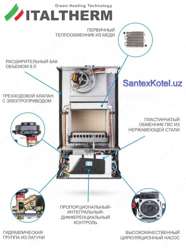 ITALTHERM City Class котлы отопительные двухконтурные — 5