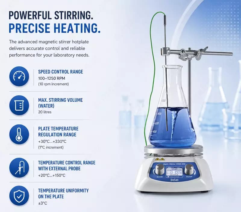 Магнитная мешалка с нагревательной плитой Intelli-Stirrer MSH-300i — 1