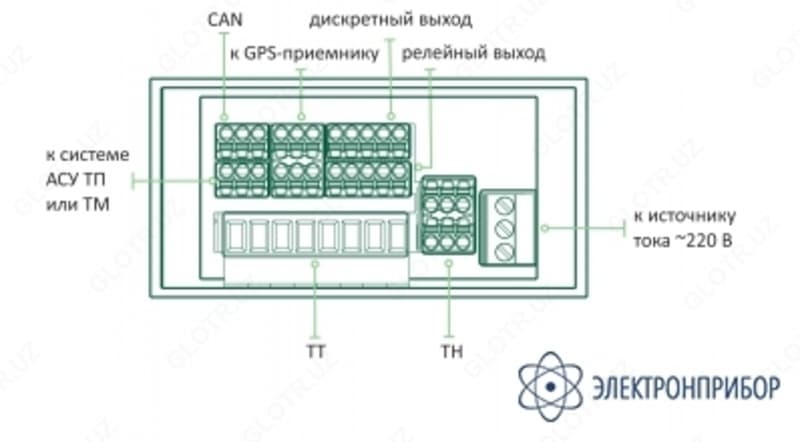 А-СИГНАЛ — монитор электрической сети — 4