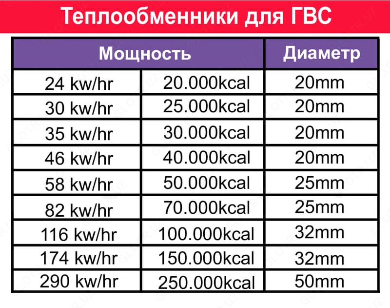 Теплообменники для ГВС- 58 kw/hr — 2