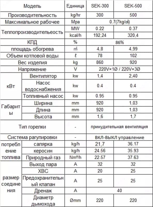 Паровой котел SEK-500 — 2