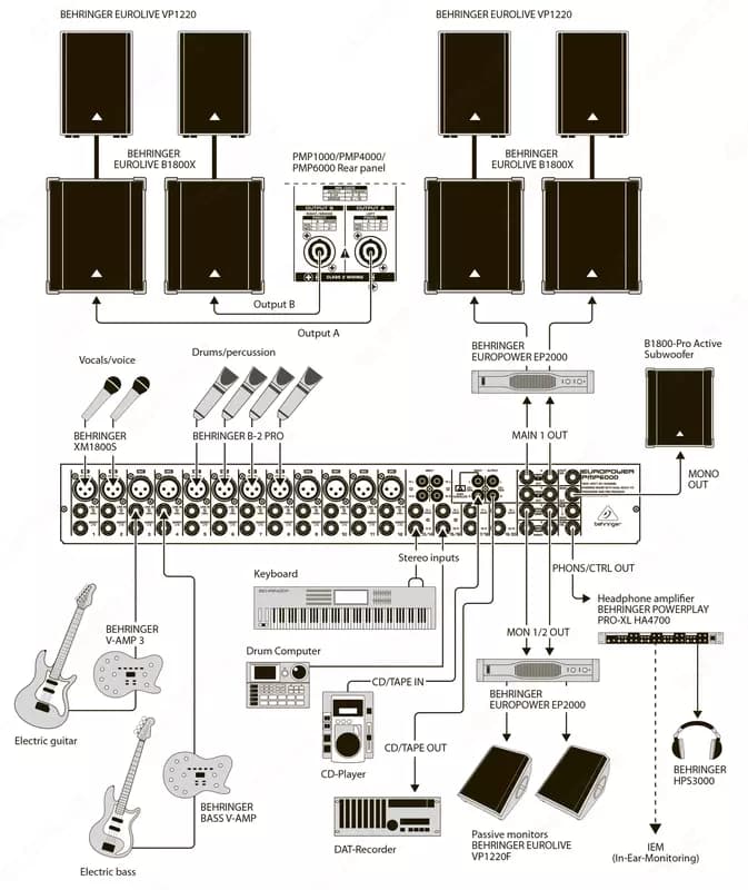 Активный микшер BEHRINGER EUROPOWER PMP6000 — 2
