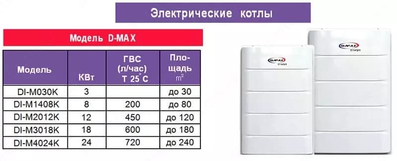 Отопительное оборудование DI-M030K — 2