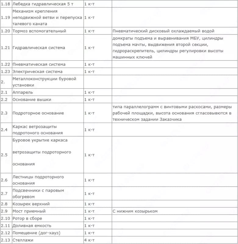 Мобильная буровая установка ZJ-15/1350 — 7