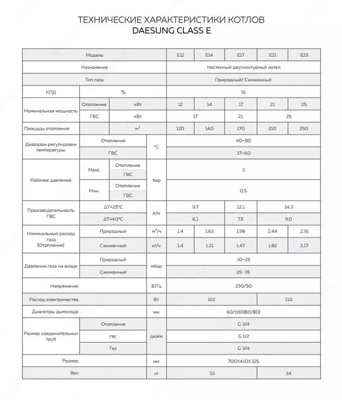 Газовый котел Daesung E-12 — 2