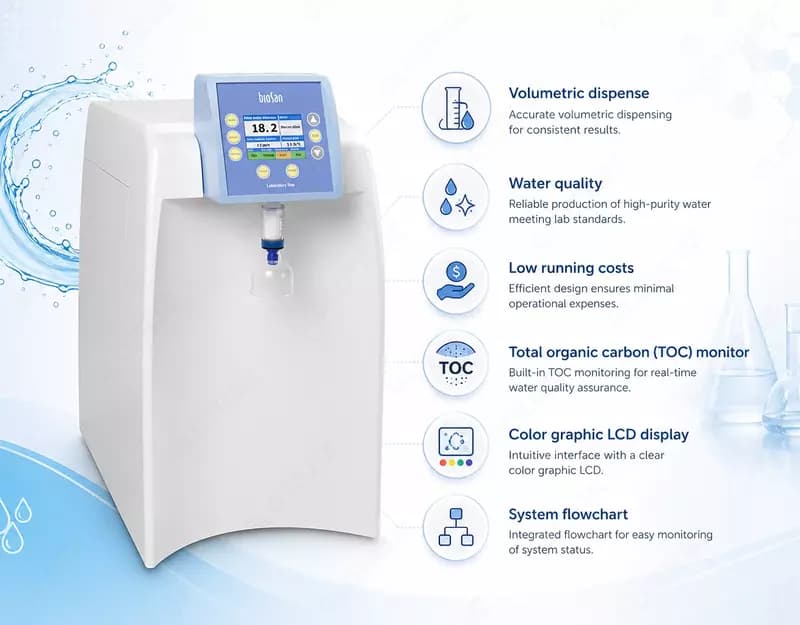 Система получения ультрачистой воды Labaqua Bio — 1