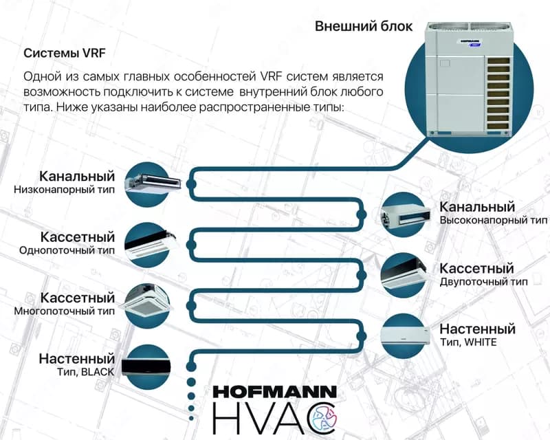 VRF Система Hofmann — 1