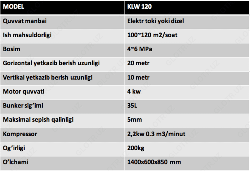 Оборудование для нанесения штукатурки AF-KLW120 — 2