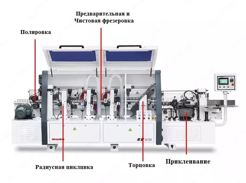 кромкооблицовочный станок HUAHUA-505 — 2