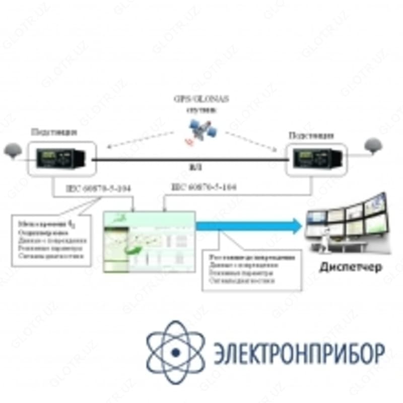 А-Сигнал ОМП — монитор электрической сети — 2